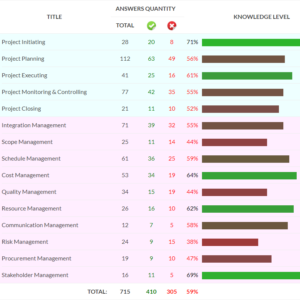 Gantt Chart Pmi