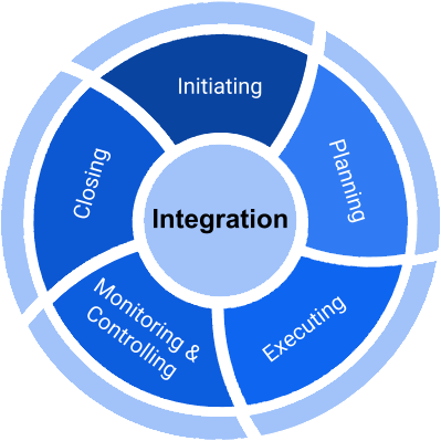 2.9. Integrate project planning activities - KnowledgeMap