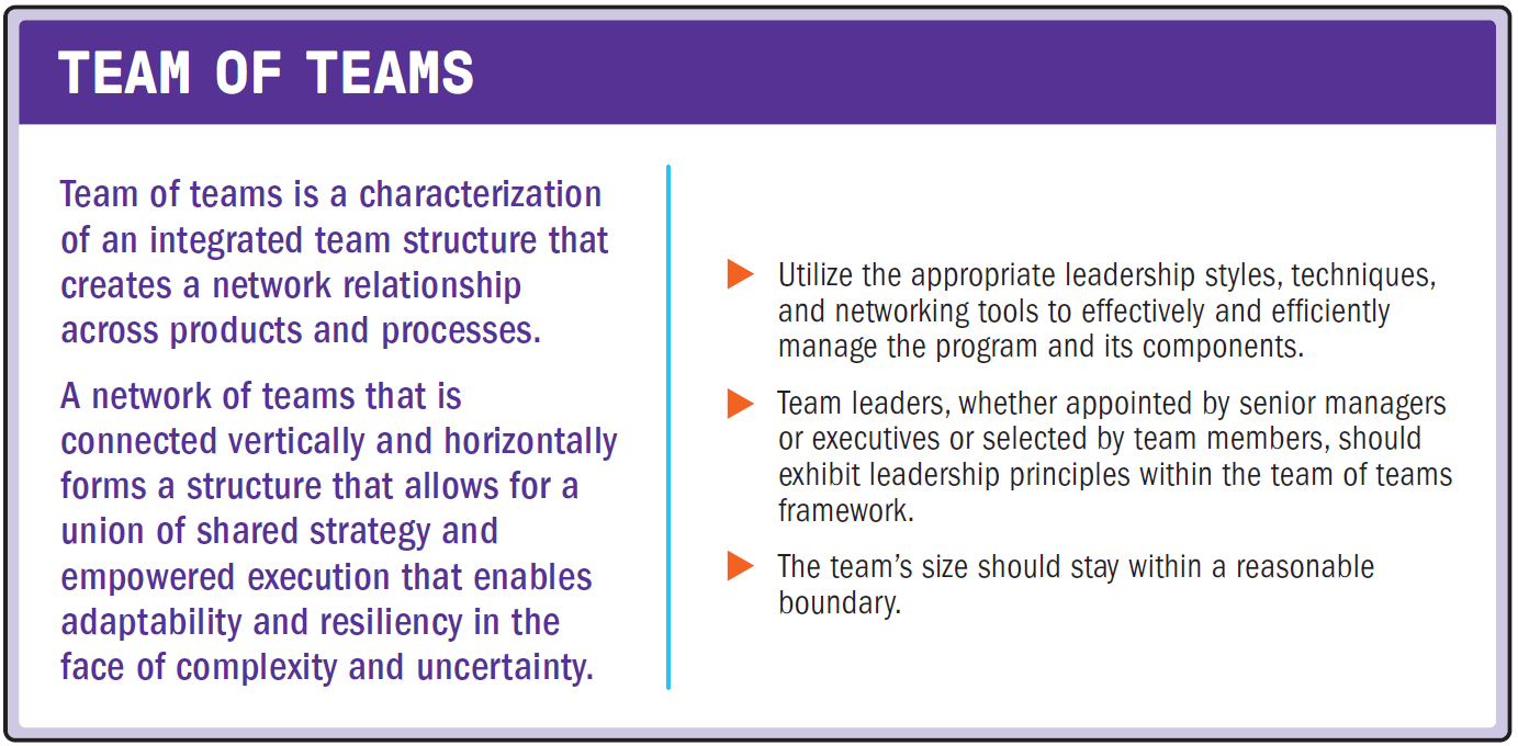 Team of Teams Principle - KnowledgeMap