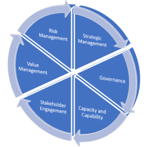 Learning the Portfolio Knowledge Areas - KnowledgeMap